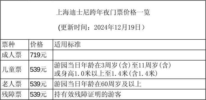 2025迪士尼价目表