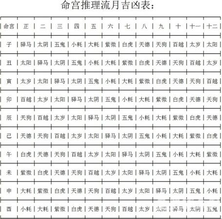 将星在哪柱上能当官截图