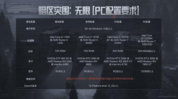 暗区突围60帧最低配置