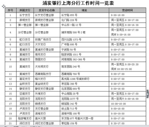 浦发银行2026年维护时间