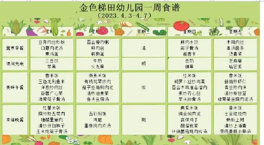 饮食搭配营养学一日三餐截图