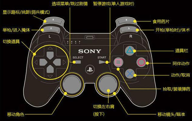 游戏手柄怎么用图解