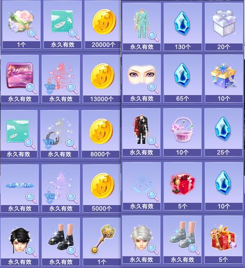 qq礼物大全及价格