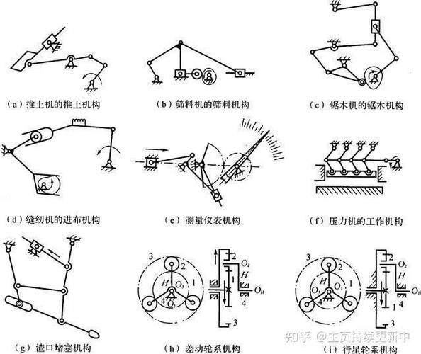 10个典型机械结构简图
