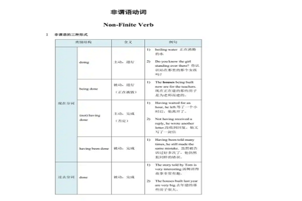 measure的用法