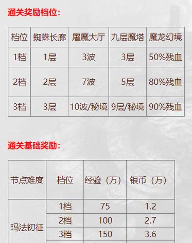 绯月神秘等级
