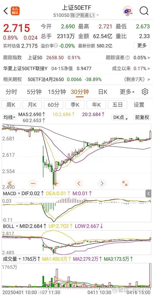 DTA/USDT币交易兑成交量