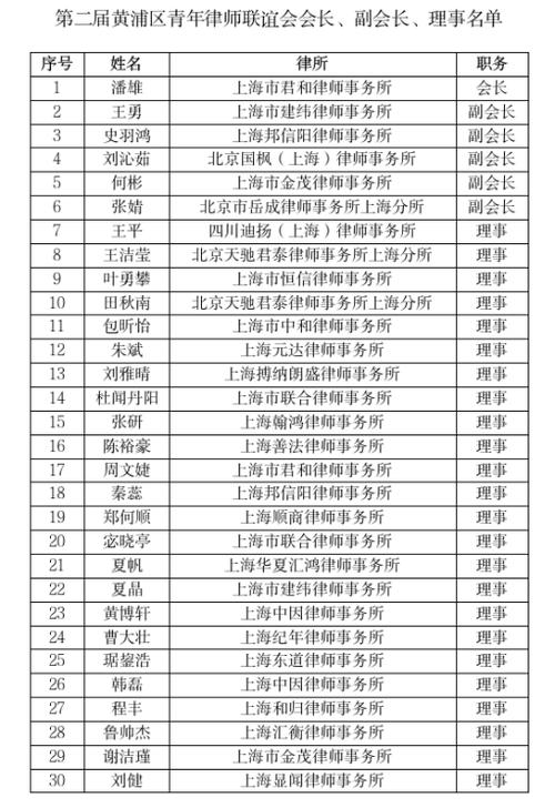 上海律师名单查询官网