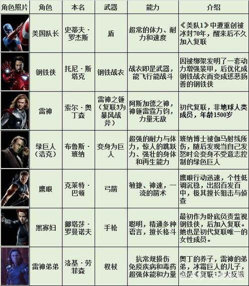 复仇者联盟4全部人物