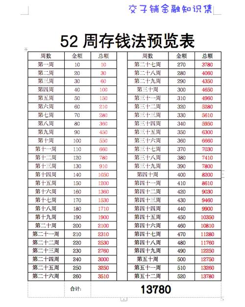 每月存钱法