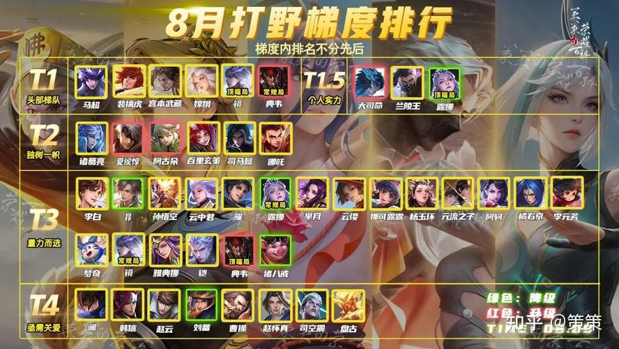 辅助帮打野看红怎么看