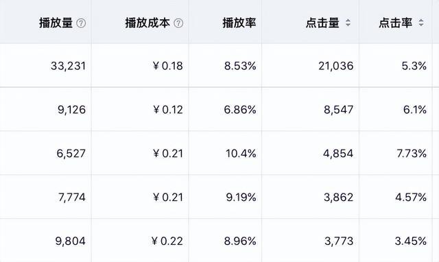 怎么增加播放量