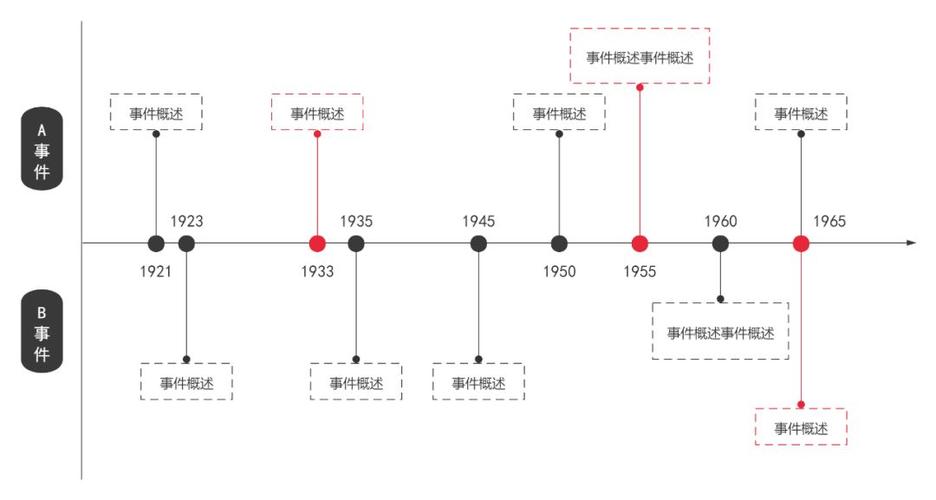 时间节点是什么意思缩略图