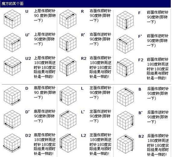 8阶魔方教程详细图解游戏截图