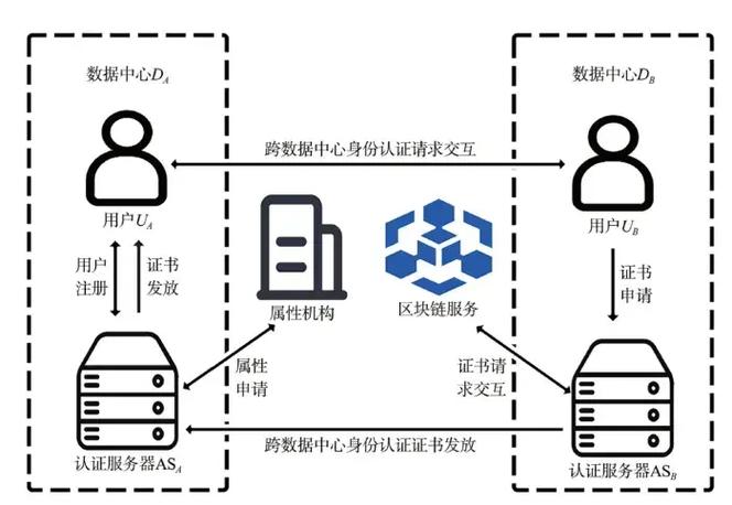 如何解决区块链的监管问题