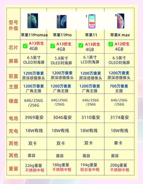苹果国行好还是港版好