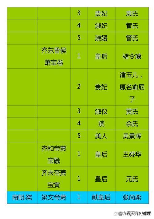 妃嫔封号及寓意大全
