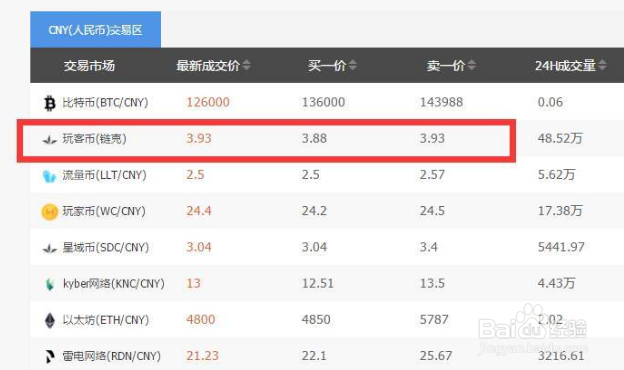 链克币价格今日行情