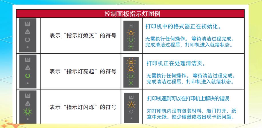 京瓷打印机指示灯含义
