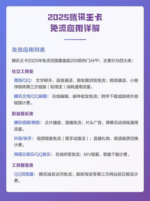 腾讯王卡免广告流量吗截图