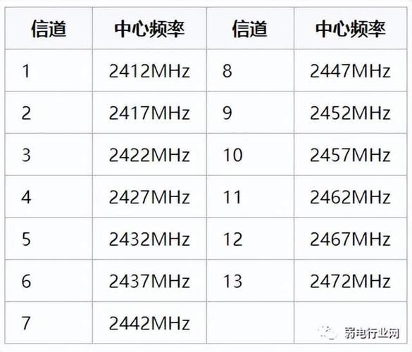 16信道常用频率表