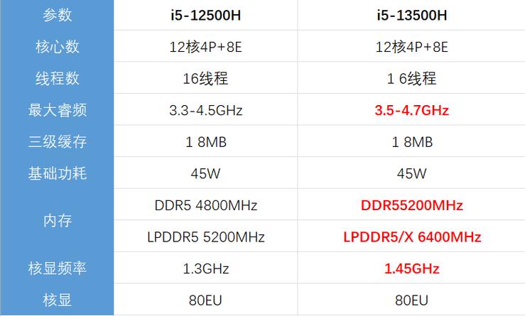 笔记本i7处理器排名