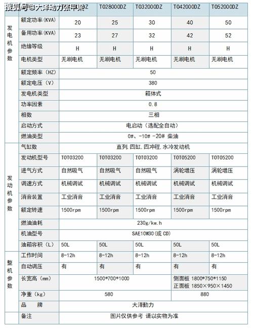 电动车控制器功率大小区别