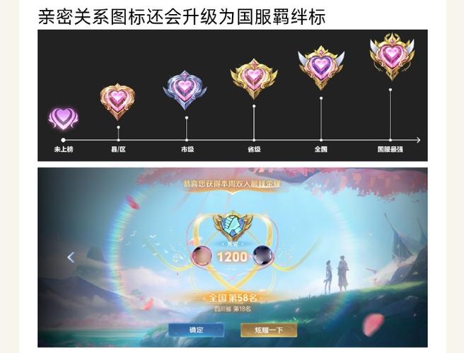 王者里情侣标识