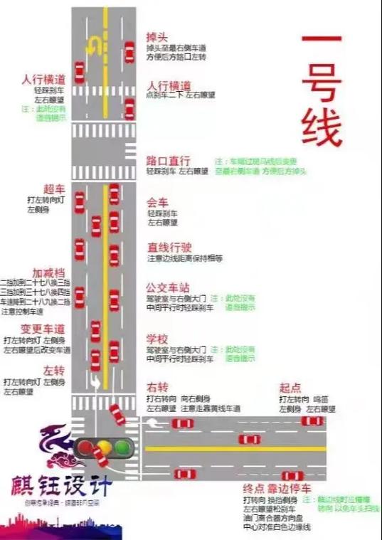 开封科目三考试路线图