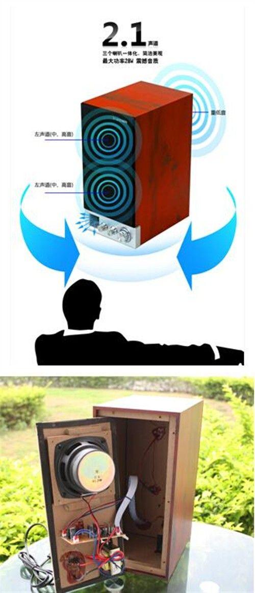 音箱箱体内部结构图