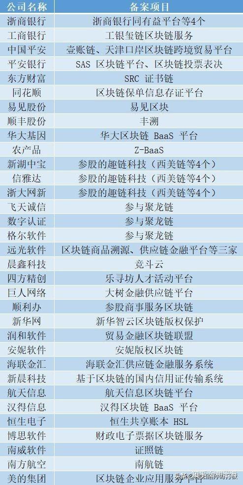 最纯正的区块链龙头股截图