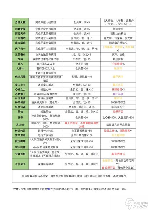 吞食天地2攻略完整图标