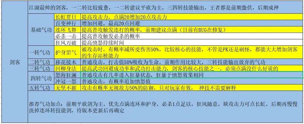 热血江湖手游7个职业