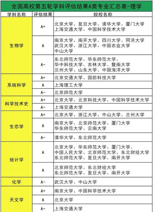 长理学贝