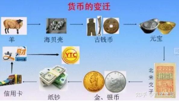 数字货币的目标