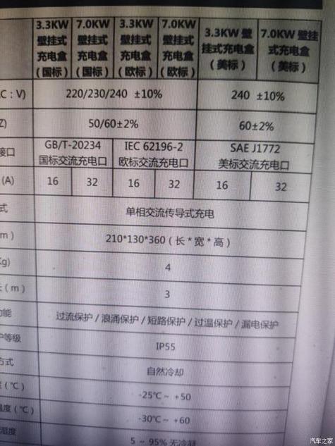 比亚迪充电桩使用手册