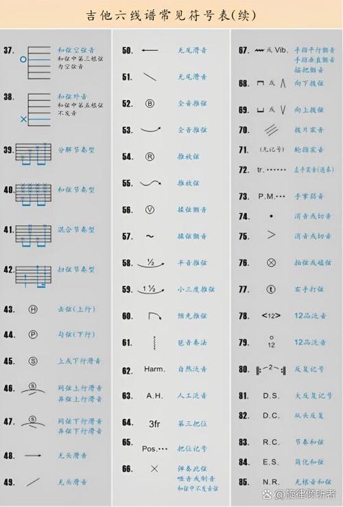 音乐各种符号大全截图