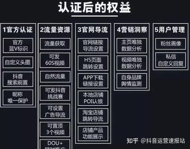 开通抖音蓝v的好处