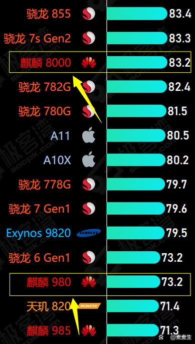 麒麟980和麒麟810哪个发热小