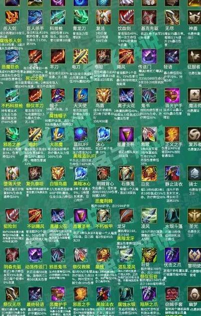LOL装备大全缩略图