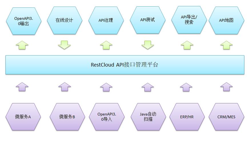 API管理是什么