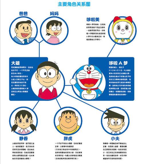 哆啦a梦的主要人物