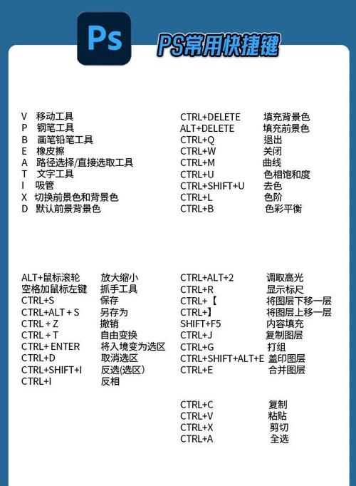 PS上色的快捷键