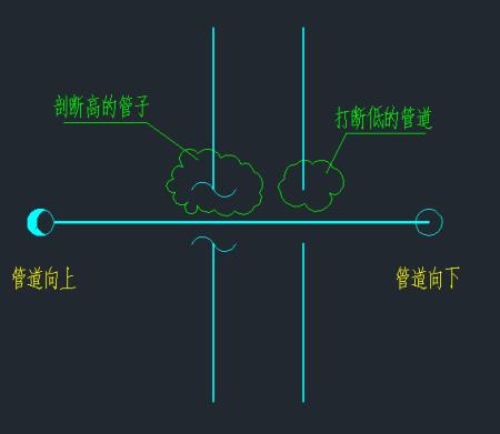 通风管道上下翻怎么做