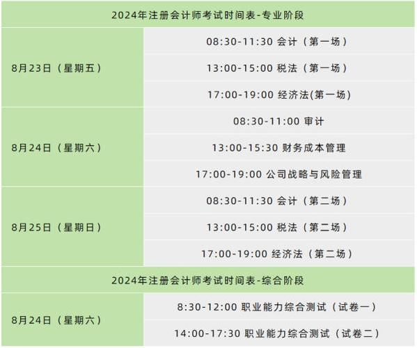 注册会计师考几科图标