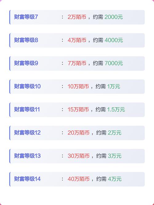 陌陌800k陌币多少钱