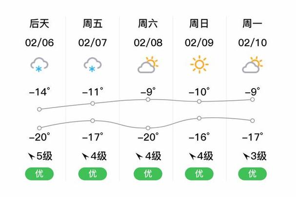 鸡西天气预报未来7天缩略图