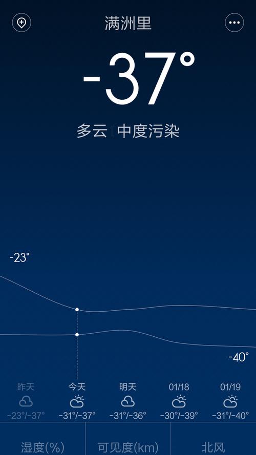 小米手机低温下自动关机