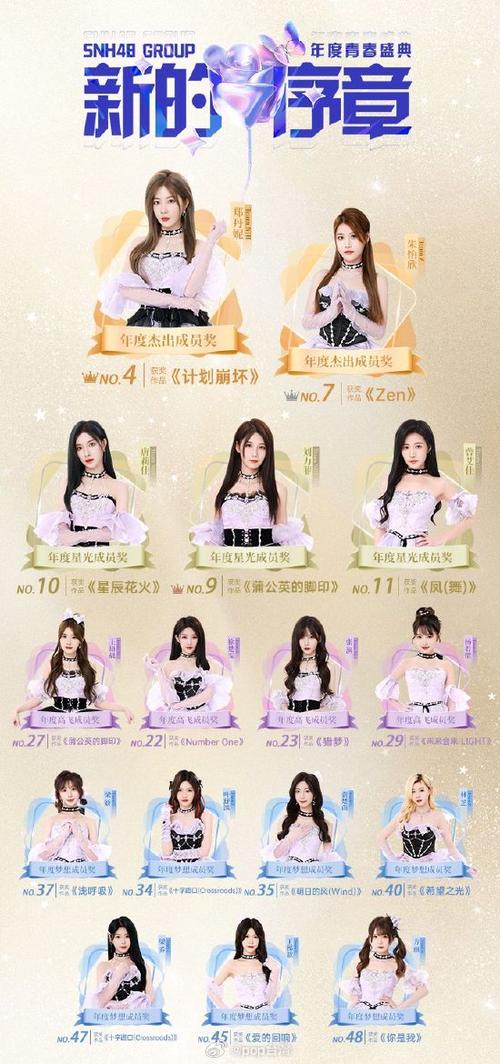 snh48全部成员名单及照片