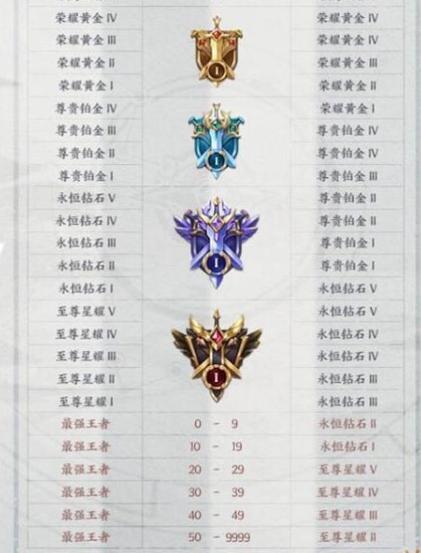 星耀段位不打会掉行吗截图